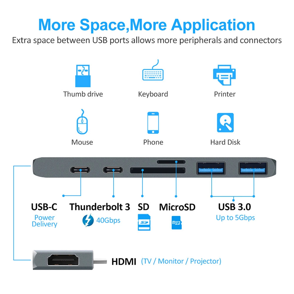 USB 3.1 Type-C Hub to HDMI Adapter 4K Thunderbolt 3 USB C Hub with multiple ports for expanded connectivity on MacBook Air/Pro with M1, M2, or M3 chips.