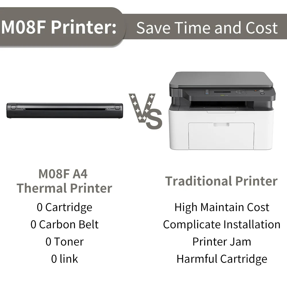 Portable A4 thermal printer from Phomemo, supports wireless mobile printing for car and office use, compact and efficient design compared to traditional printers.