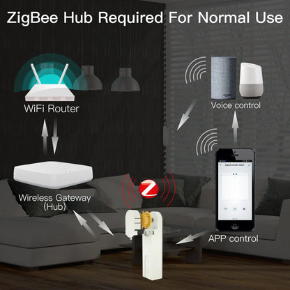 Motorized smart home roller blinds and shades with ZigBee hub, WiFi router, wireless gateway, voice control, and app control for home automation.