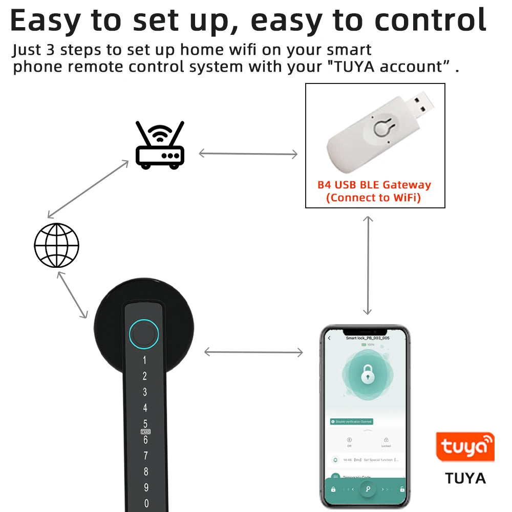 RAYKUBE M5 Tuya BLE Fingerprint Door Lock Digital Electronic Lock with Password/Key/IC Card/ Smartlife/ Tuya APP Unlock - naiveniche