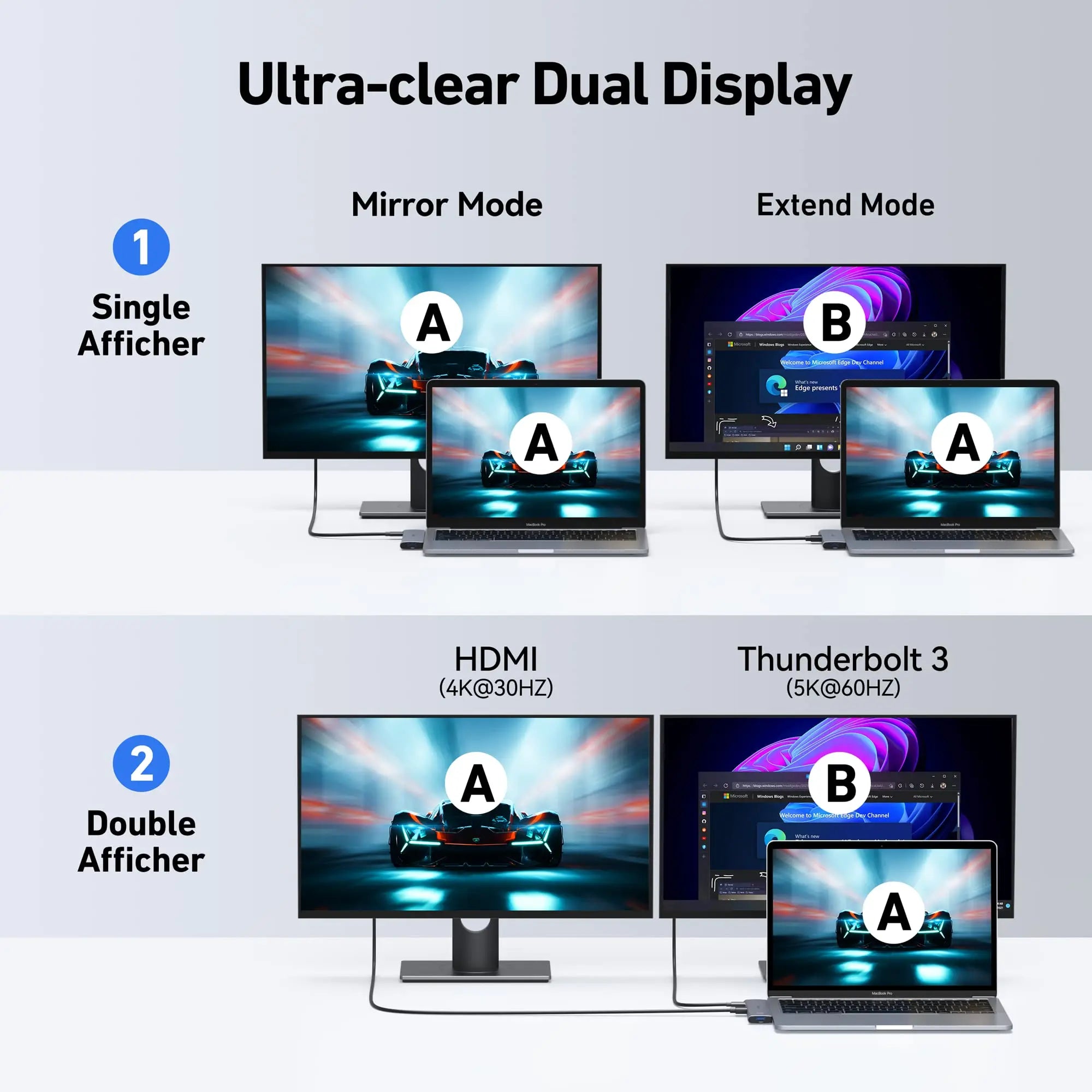 MacBook Pro Adapter,USB C Adapter for MacBook Pro/Air M1M2 2022 2021 2020 13