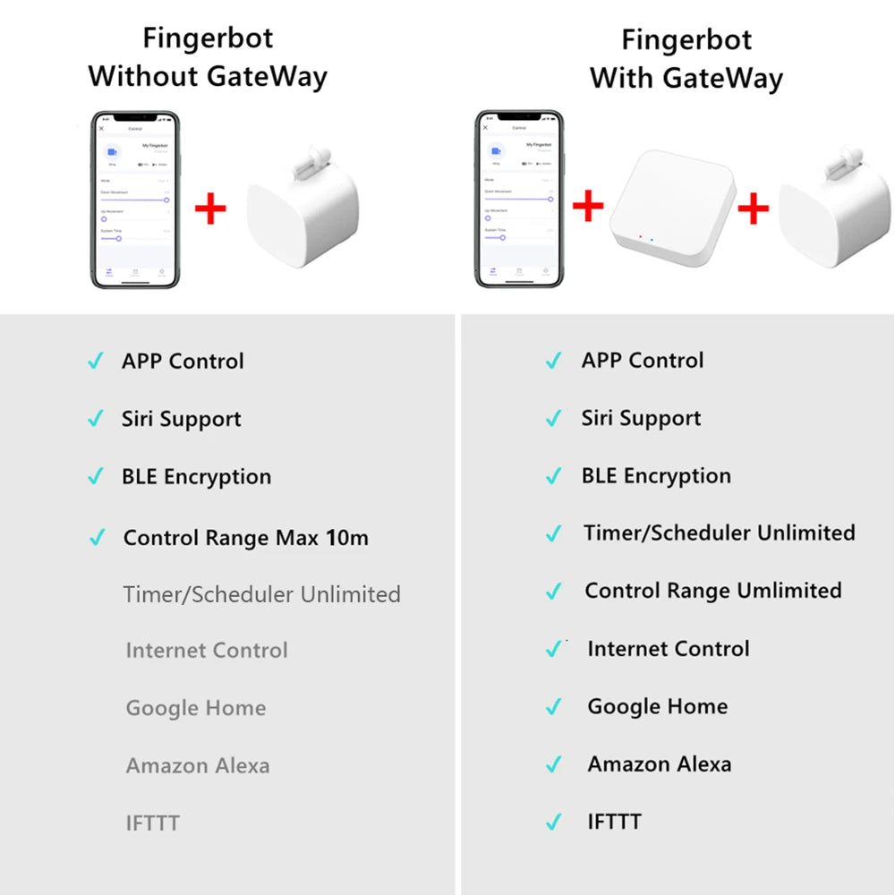 Wireless smart home device with Bluetooth finger robot switch, mobile app control, and extended functionality with GateWay for unlimited range and features.